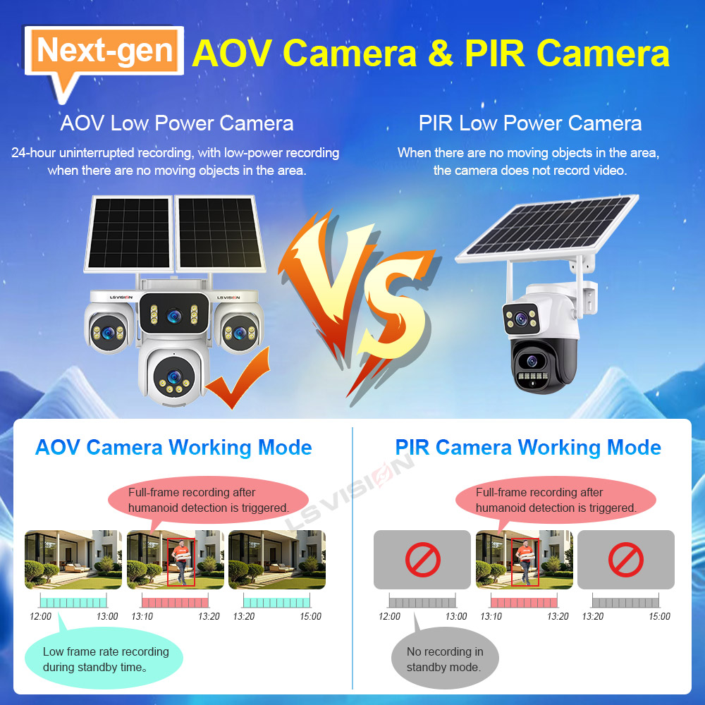 LS VISION 4 экрана AOV Солнечн – обзор и цена Garden Camera